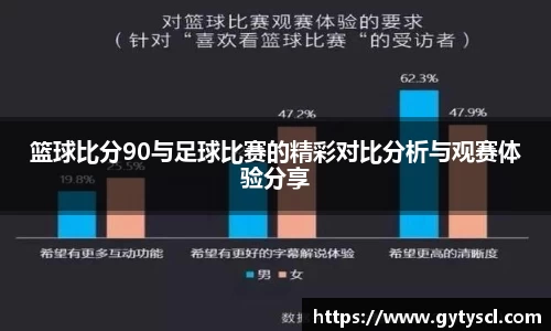 篮球比分90与足球比赛的精彩对比分析与观赛体验分享
